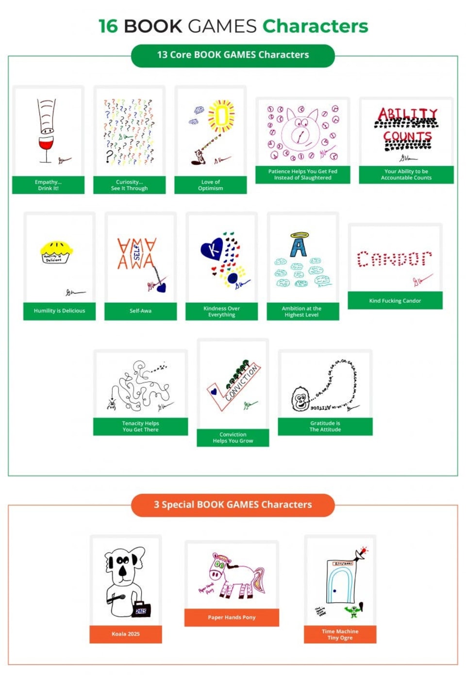 1. Empathy...Drink It!, 2. Curiosity...See It Through, 3. Love of Optimism, 4. Patience Helps You Get Fed Instead of Slaughtered, 5. Your Ability To Be Accountable Counts, 6. Humility is Delicious, 7. Self-Awa, 8. Kindness Over Everything, 9. Ambition At The Highest Level, 10. Kind Fucking Candor, 11. Tenacity Helps You Get There, 12. Conviction Helps You Grow, 13. Gratitude Is The Attitude 14. Koala 2025, 15. Paper Hands Pony, 16. Time Machine Tiny Ogre