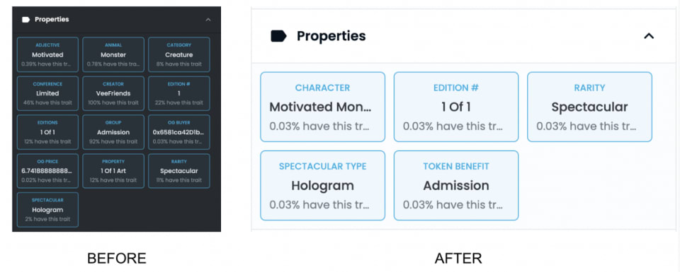 NOTE: Percentages shown for "After" are in test mode.