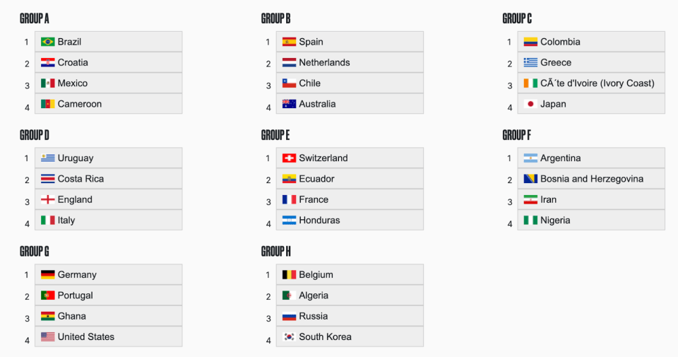 For example, to predict the United States will win their group, drag them to #1. If you think the United States will not win, you will place them at #2 through #4. You will earn points based on the correct order of the group.