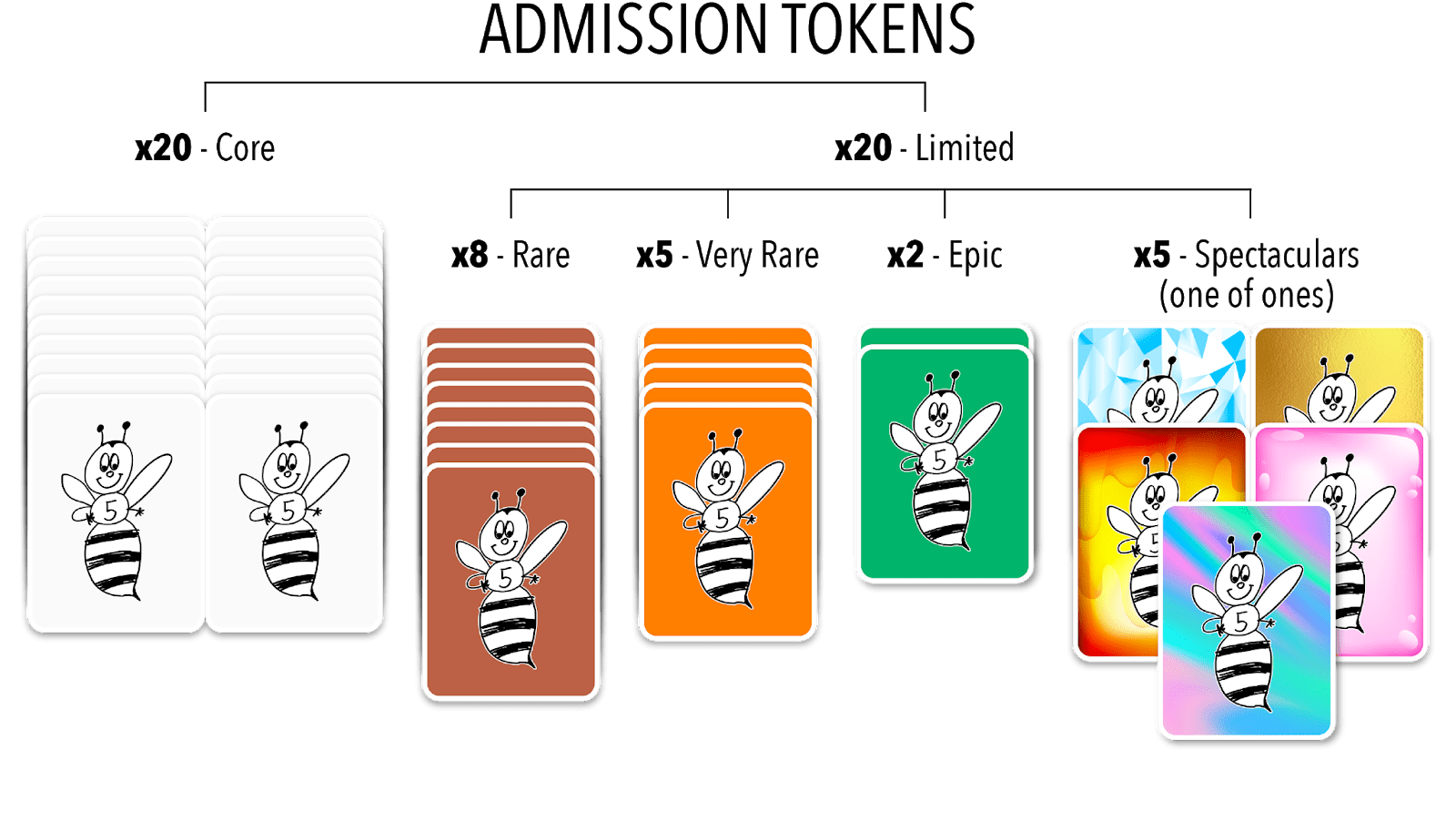 Admission Token