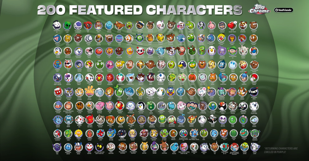 Meet The 200 Characters In 2026 Topps Chrome VeeFriends