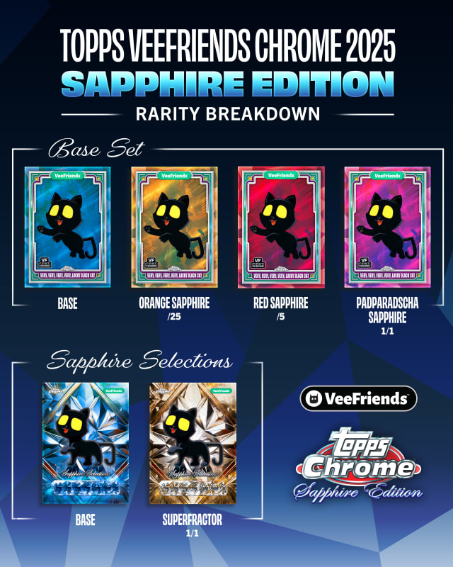 Topps VeeFriends Chrome 2025 Sapphire Edition full rarity breakdown. 3 parallels to chase in addition to the premium insert, Sapphire Selections.