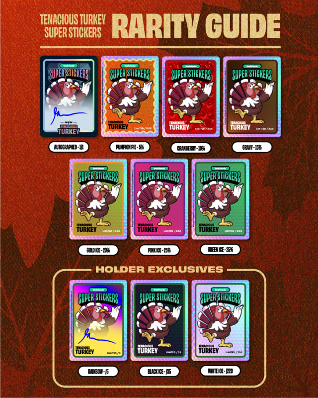 Tenacious Turkey Super Stickers rarity breakdown