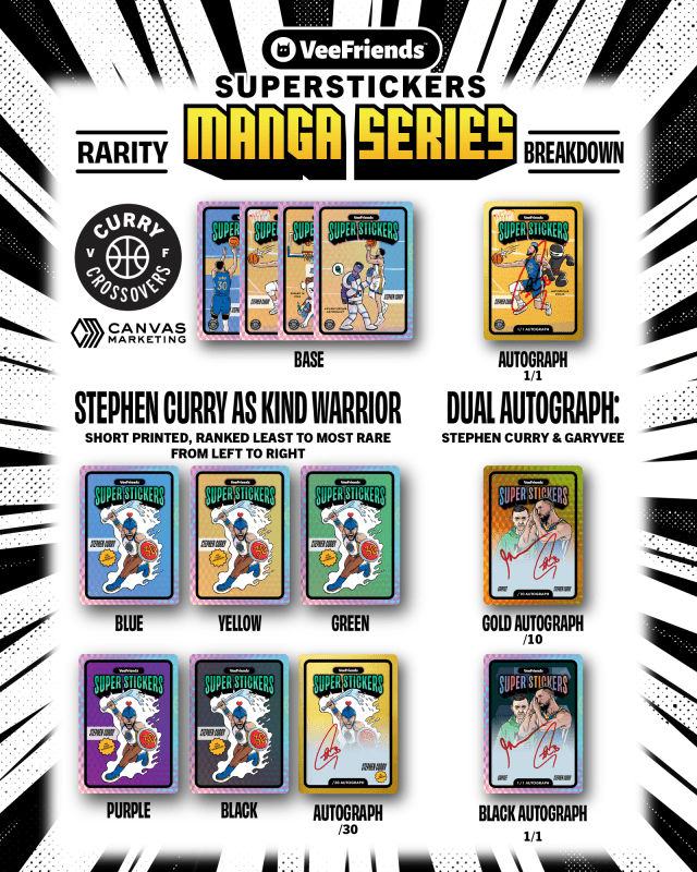 Full Stephen Curry rarity breakdown for Super Stickers: Manga Series