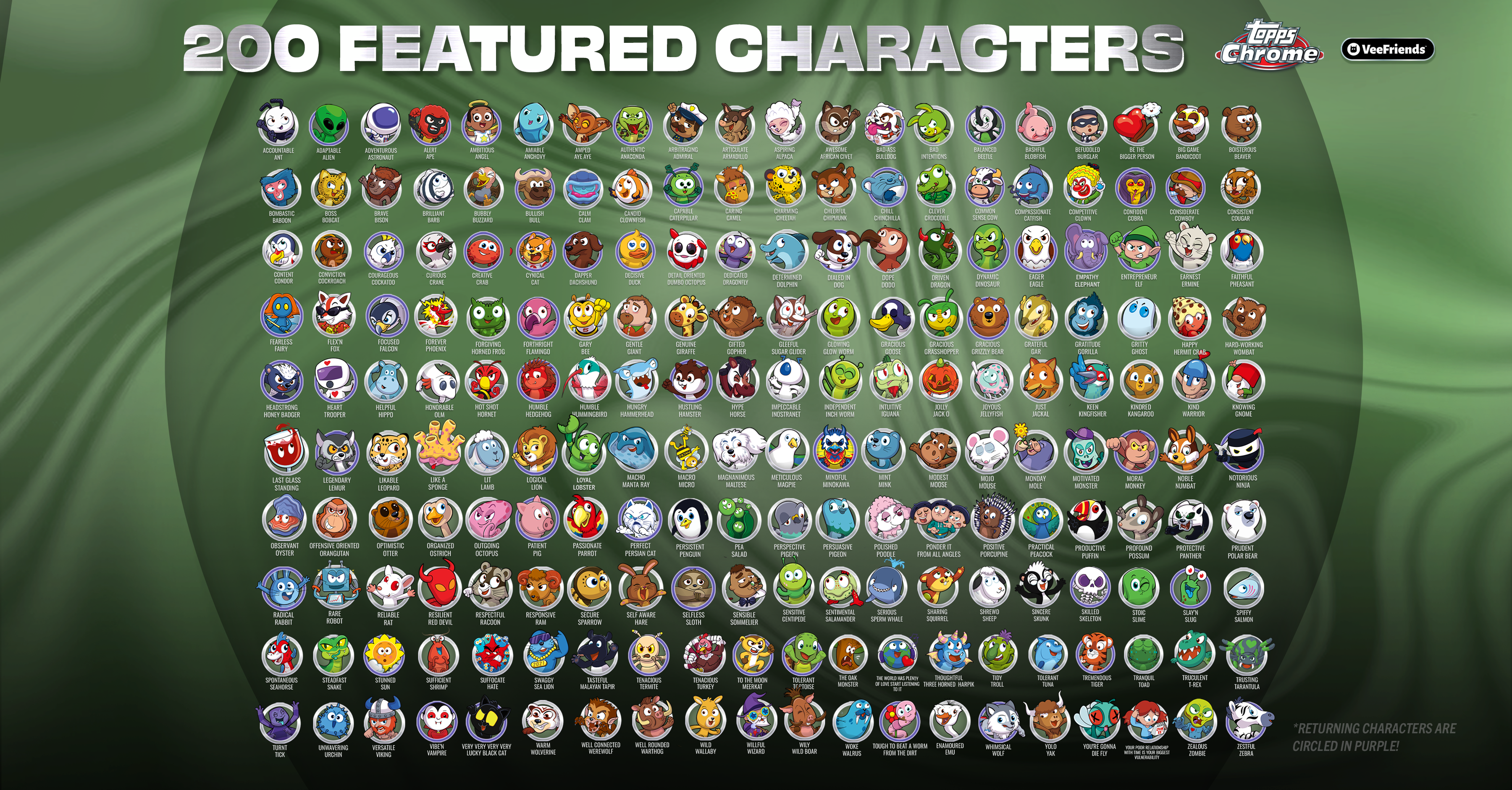 Meet The 200 Characters In 2026 Topps Chrome VeeFriends